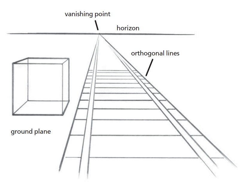 Perspective for The Absolute Beginner | Perspective Drawing | Drawing for Beginners | Mark and Mary Willenbrink | Artist's Network