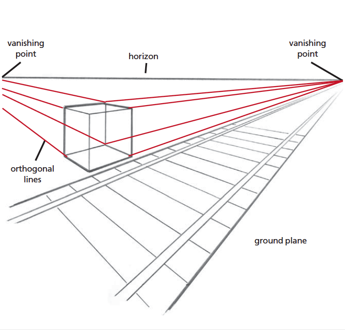 Perspective for The Absolute Beginner | Perspective Drawing | Drawing for Beginners | Mark and Mary Willenbrink | Artist's Network